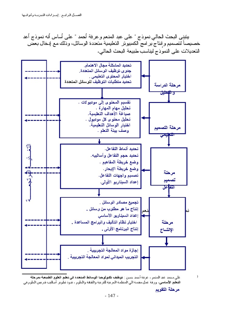 نموذج د علي عبد المنعم Pdf