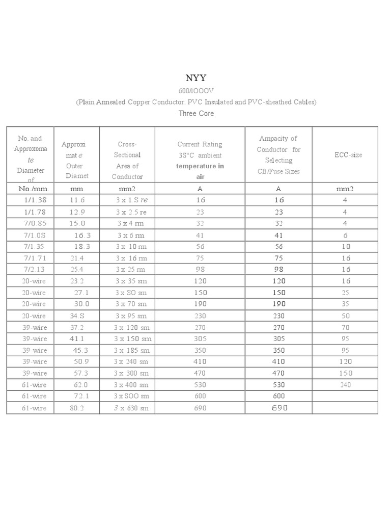 Copper Cable Current Ratings Chart | PDF | Electrical Conductor ...