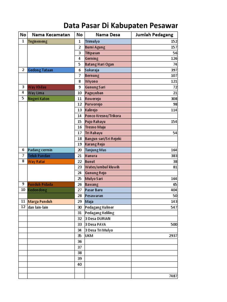 Data Pasar | PDF