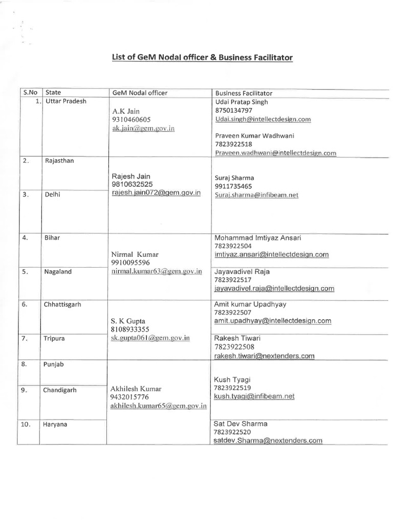 nodal-officer-fro-gem-portal-list-pdf