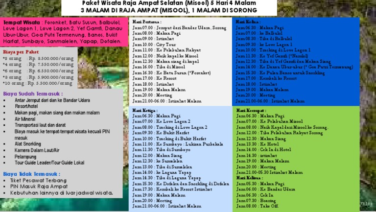 Paket Wisata 5 Hari Raja Ampat Misool | PDF