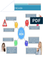 Mapa Mental Técnica AIDA