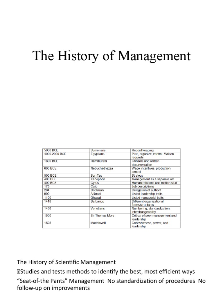 Evolution of Management Theories | PDF | Collective Bargaining | Employment