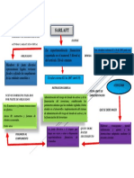 Mapa Conceptual Adelaida