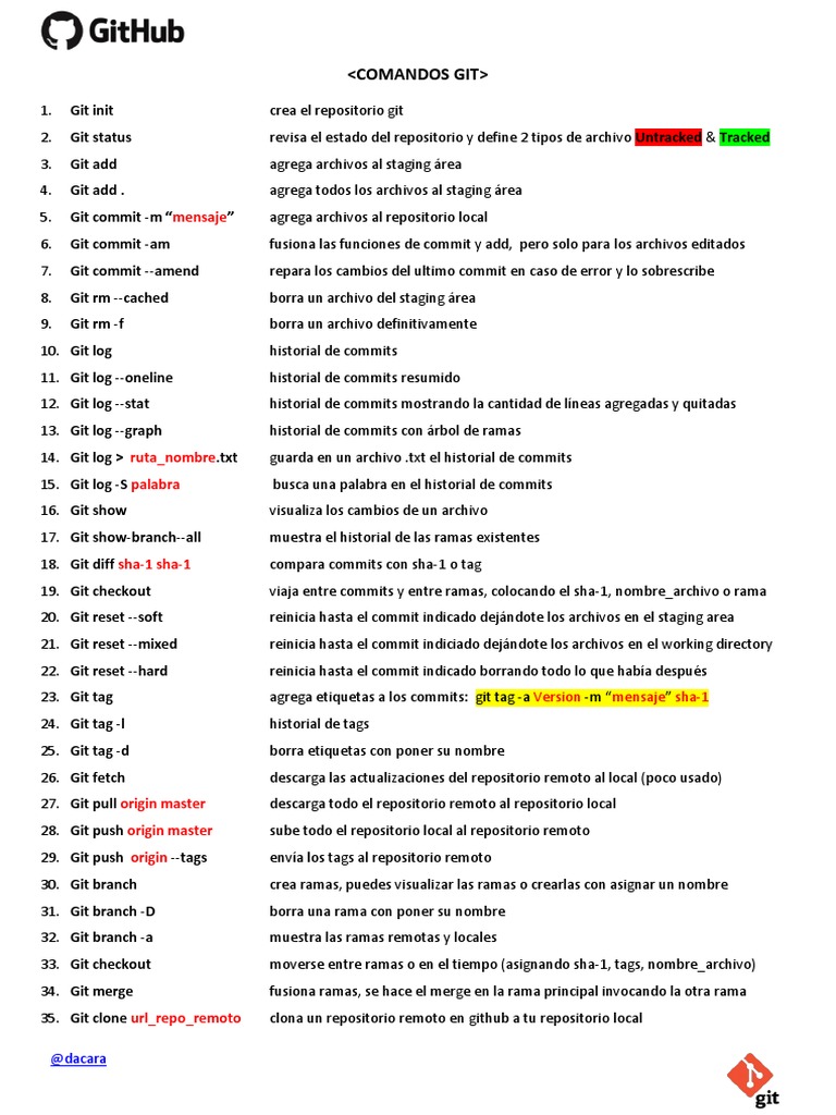Comandos Básicos de Git y GitHub | PDF | Git (software) | Informática