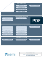 Inbound Processes: P WM P IM C A T WM T IM