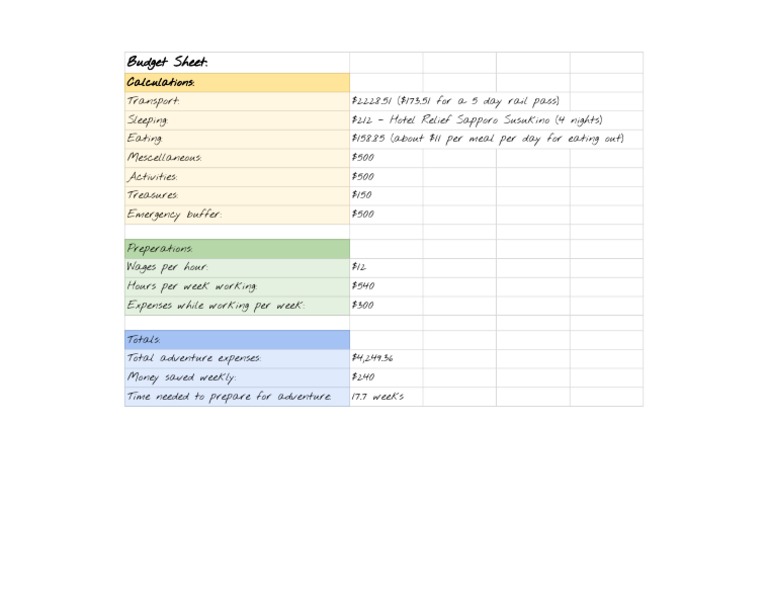 Budget Sheet - Sheet1 | PDF