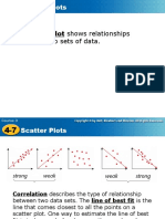 A Scatter Plot Shows Relationships Between Two Sets of Data