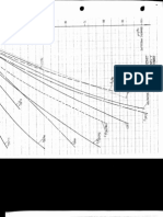 Osmotic Pressure Curves