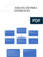 Diagrama Flujo para Materiales