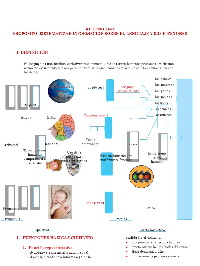 Funciones del Lenguaje Humano | PDF | Lingüística | Comunicación humana