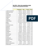 Census of India 2001