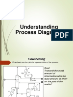 Lecture 2b CHEMICAL PROCESS INDUSTRIES