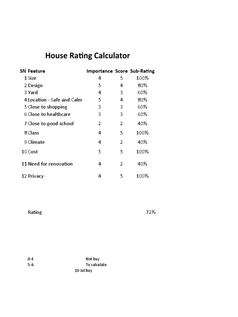 House Rating Calculator: SN Feature Importance Score Sub-Rating | PDF
