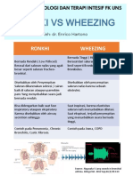 Rhonki vs Wheezing