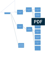 Peta Konsep IPS Modul 9