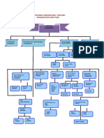 Pt. Karyasindo Samudra Biru Shipyard Organization Structure: Marketing Operational / Yard Manager