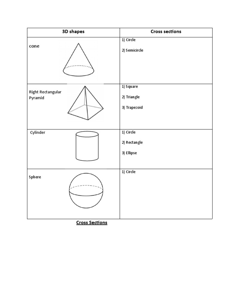 3D Shapes Cross Sections: Right Rectangular Pyramid | PDF