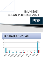 IMUN Pebr 21