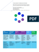 Etapele organizarii unui program de formare