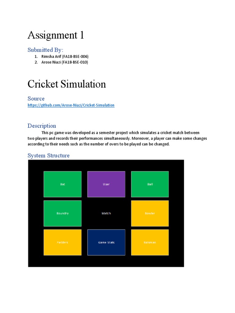Assignment 1: Submitted by | PDF | Computer Science | Software