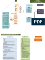 Logic Model Evaper