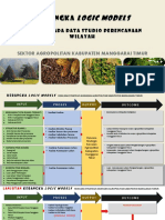 Rencana Strategis Kawasan Agropolitan Kabupaten Manggarai Timur