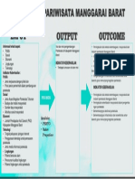 Logic Model Evaper