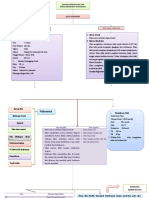 Mind Mapping Kasus - OKTAVIANA SURNIA