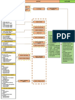 Logic Model Evaper