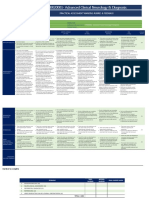 Chir20001 - Practical Assessment Rubric and Feedback 2021 3