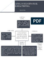 Mapa. I.C. Desarrollo Territorial