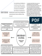 Mapa. Identidad y Cultura, Morelba Rojas (Mapa Conceptual)