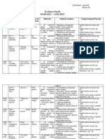 evaluare finala