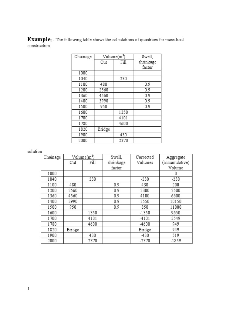 Mass-Haul Diagram and Chainage Calculations | PDF | Slope | Distance