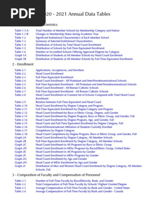 2020-2021 Annual Data Tables | PDF | Protestantism | Christian Organizations