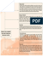 Tugas 6 Mind Mapping-Shelfi Eka Prasasti