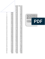 Professor Salary Salary+1000 Salary 1.05