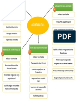 Mindmap Akuntabilitas