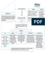 Mapa Mental, Cataclismo