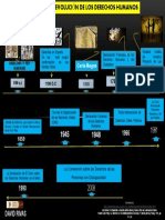 Linea de Tiempo - Lista Derechos Humanos