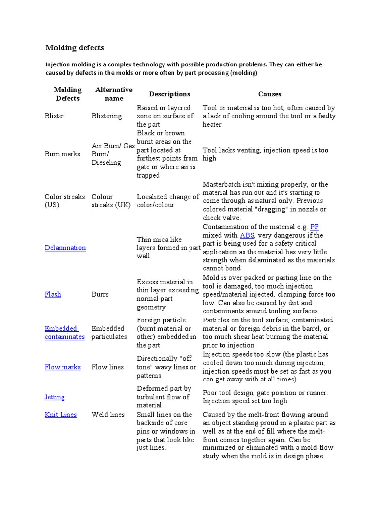 Molding Defects Alternative Name Descriptions Causes | PDF | Industrial ...