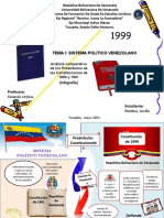 Tema I. Sistema Politico y Constitución. Sistema Plolítico Venezolano