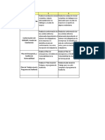 Rúbrica de Calificación Diseño Del SG-SST