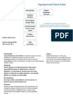 Organigrama de Equipo Deportivo. Santiago Morillo 5to C