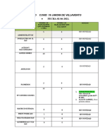 Informe Diario Covid Jardin de Villavento 02-06-2021