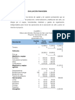 Evaluación financiera asociación café