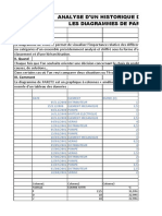 Tp2: Analyse D'Un Historique de de Machine Les Diagrammes de Parito en N/T