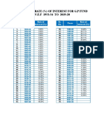 GPF Interest Rates - 1953-54 To 2019-20