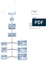 Hábitos de Estudio (Mapa Conceptual)